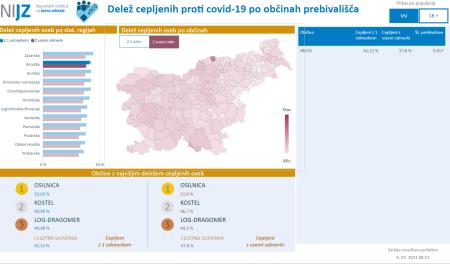 Precepljenost Občina Muta